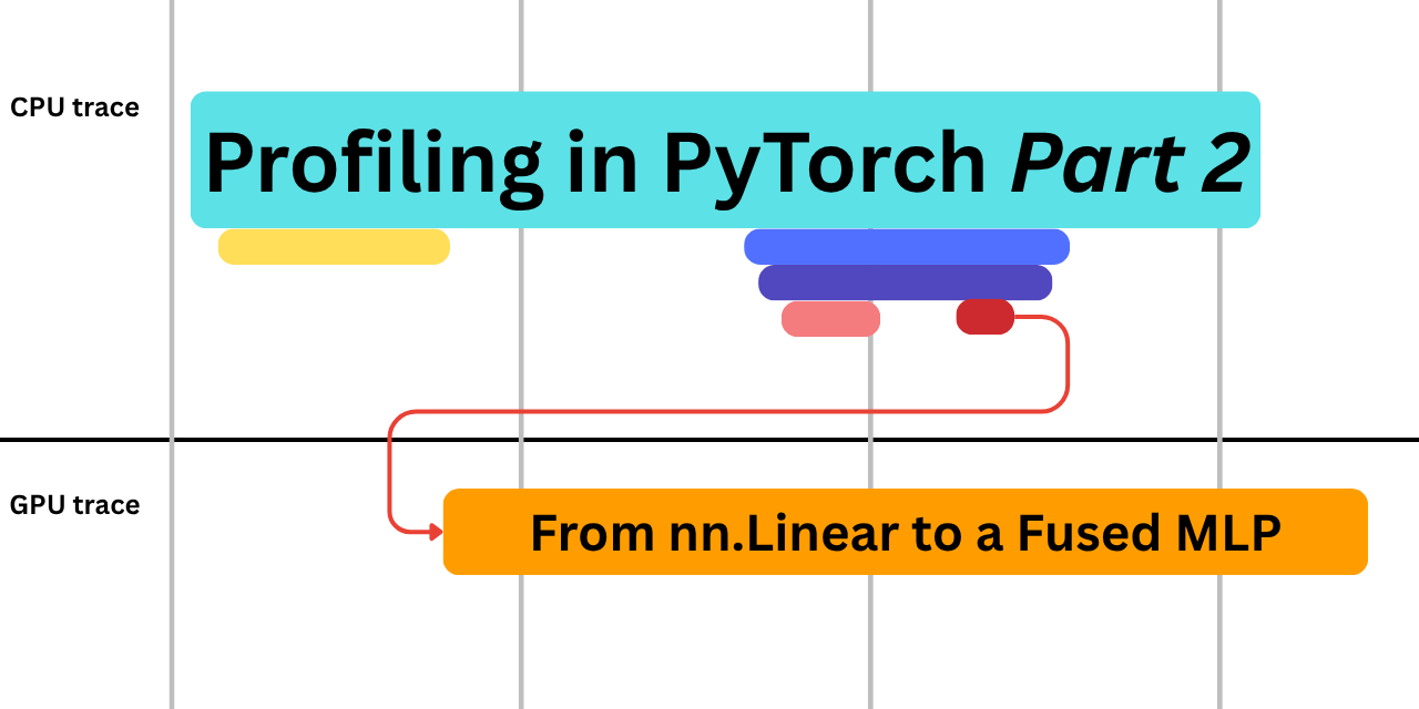 PyTorch J9九游会官网 实战解析：从 nn.Linear 到融合 MLP 的性能优化之路 | J9九游会